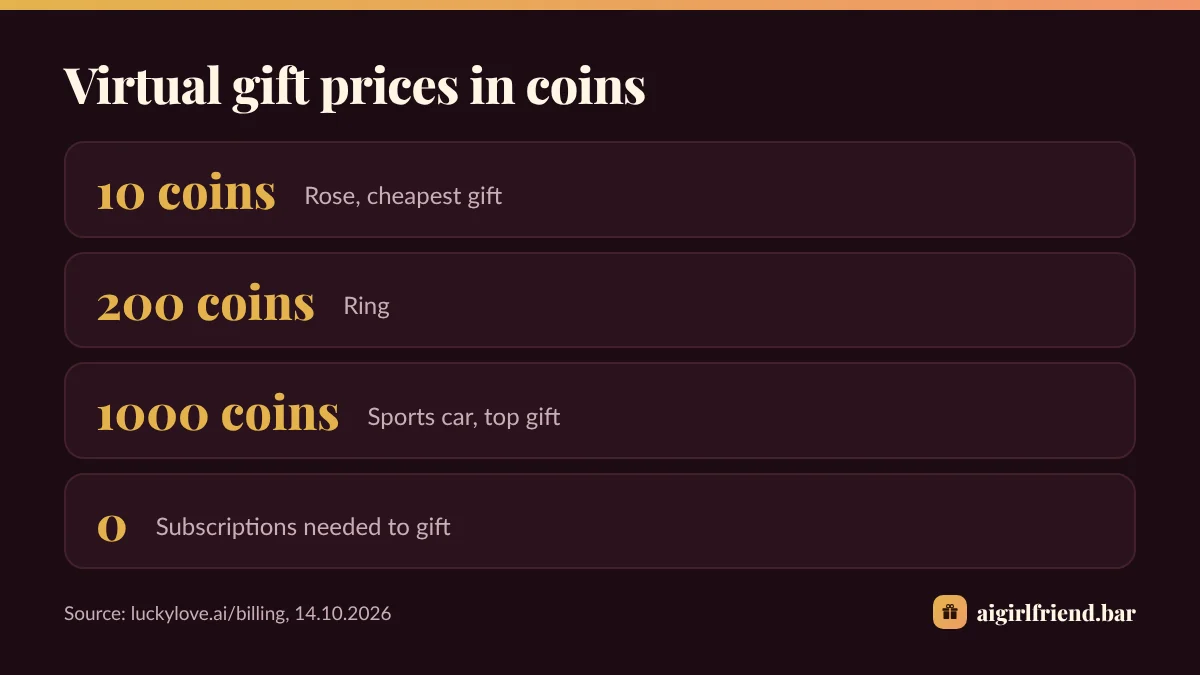 ai girlfriend gifts
